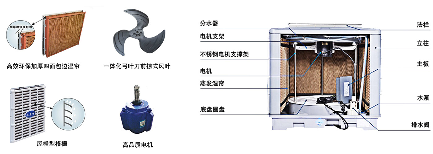 環(huán)?？照{(diào)結(jié)構(gòu)